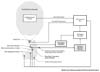 Circadian Periodicity Experiment (CPE) Package